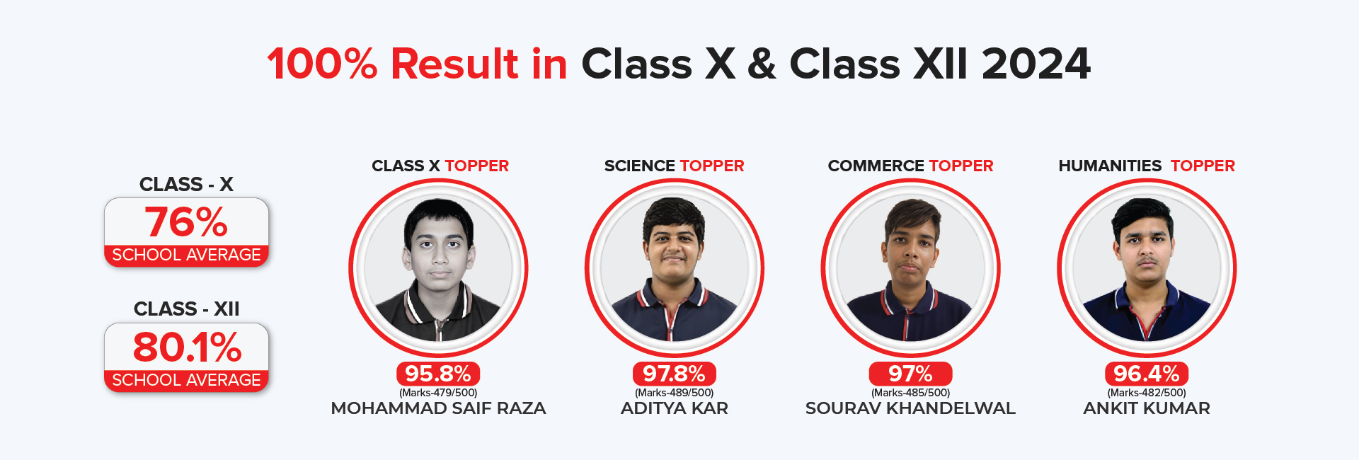 OGS Result
