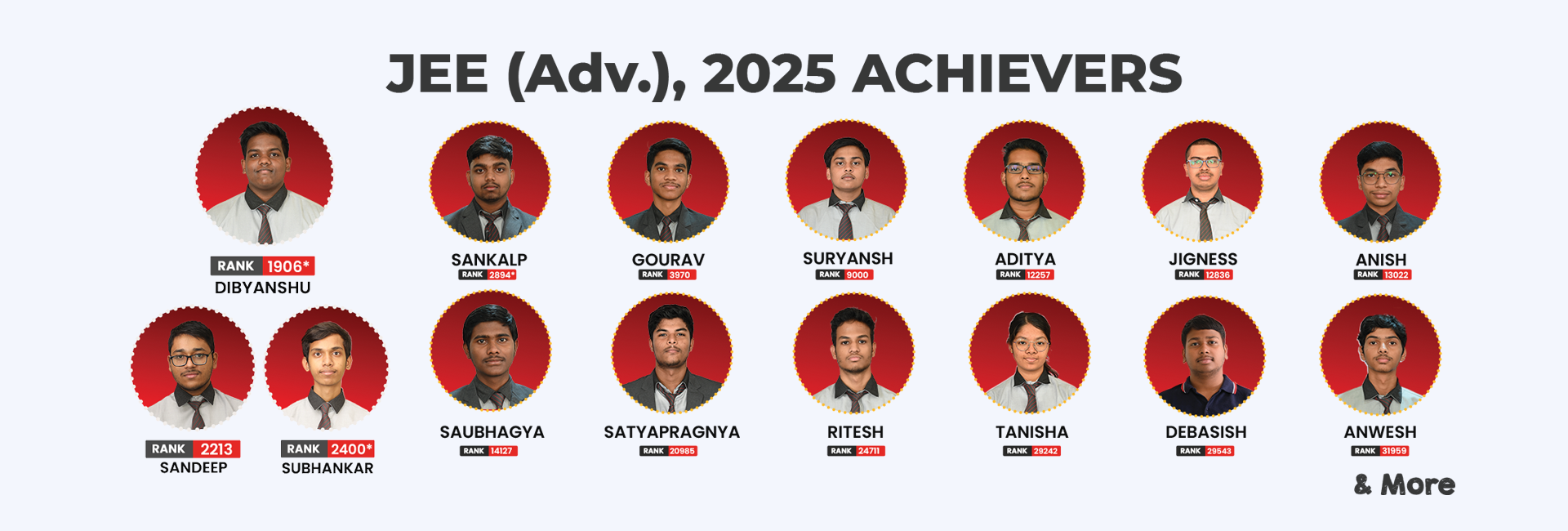 ODM Global School Jee Advanced results, Jee Advanced results of odisha