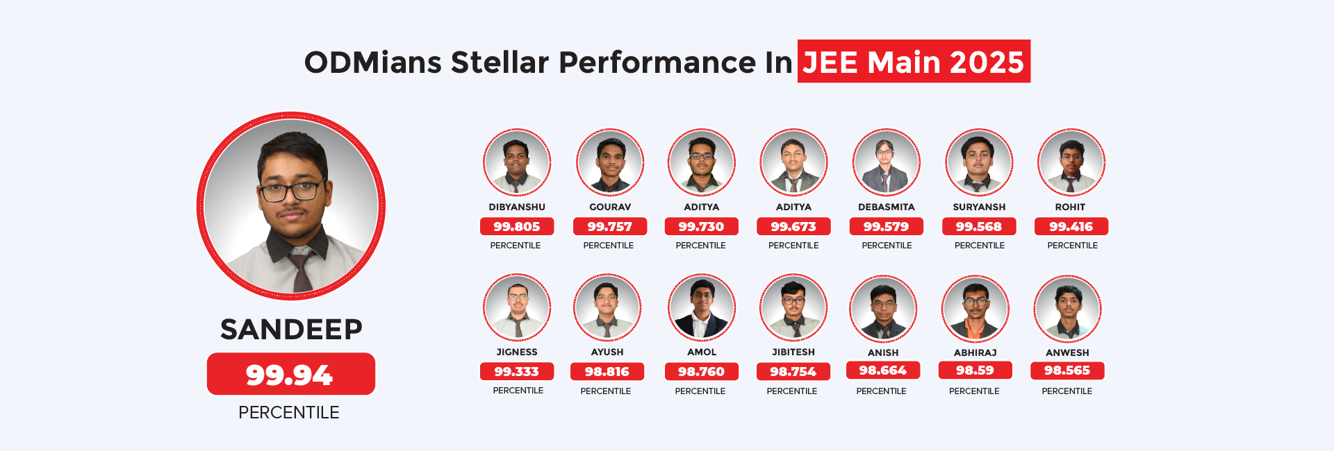 OGS Result