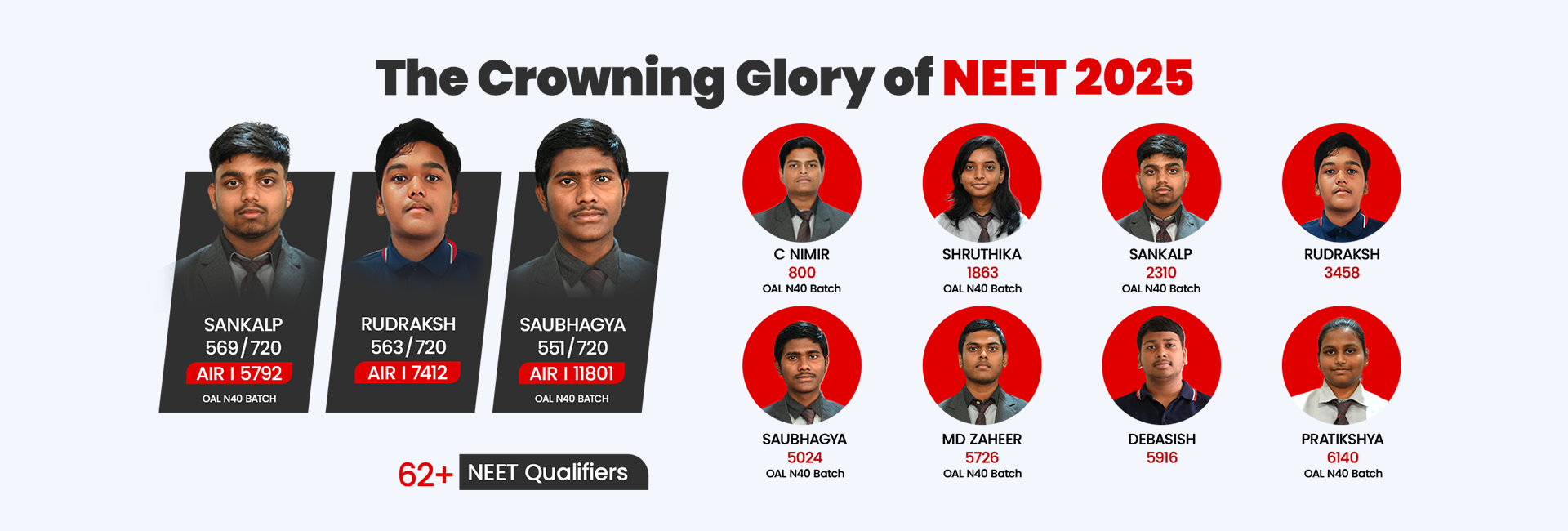 ODM Global School NEET results, NEET results of odisha
