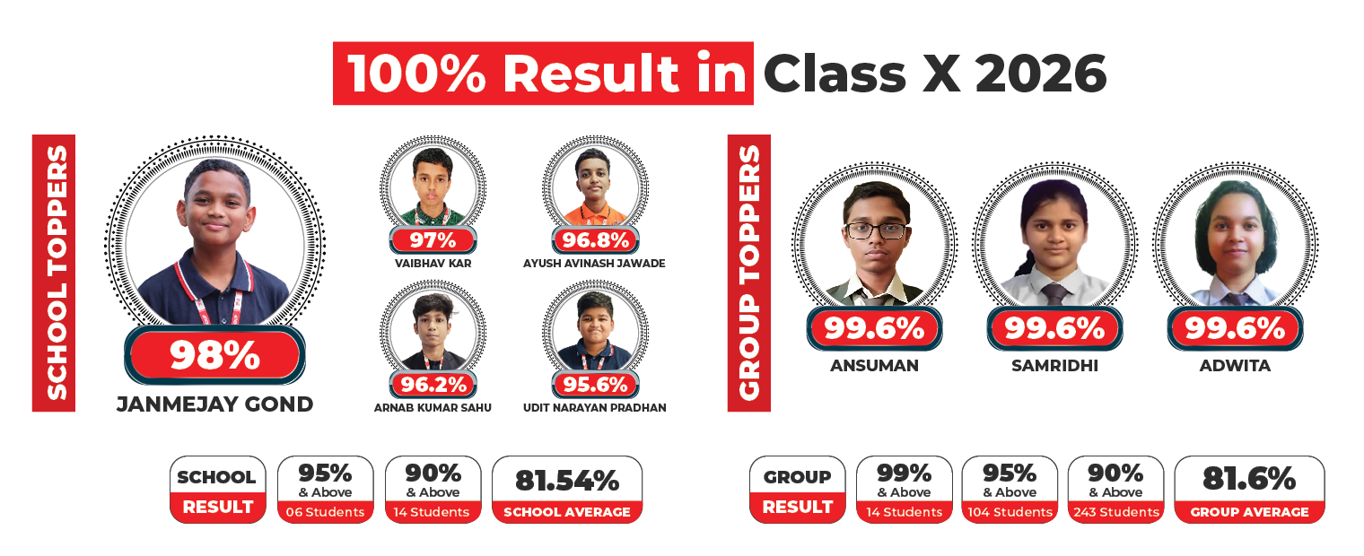 CBSE 10th Result 2026