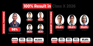 Class 10 Results 2026